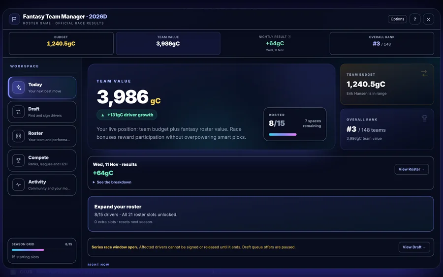 The Fantasy Team Manager for a sample member, showing team value, budget, roster spaces and overall rank.