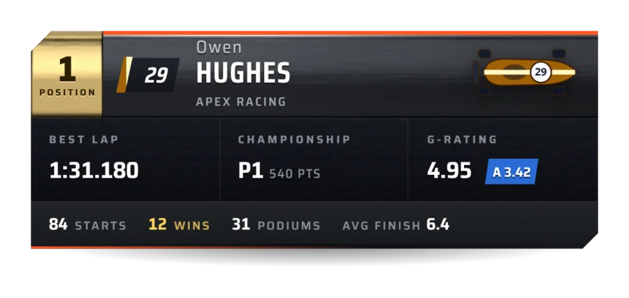 Driver spotlight overlay with best lap, championship position, rating and career record
