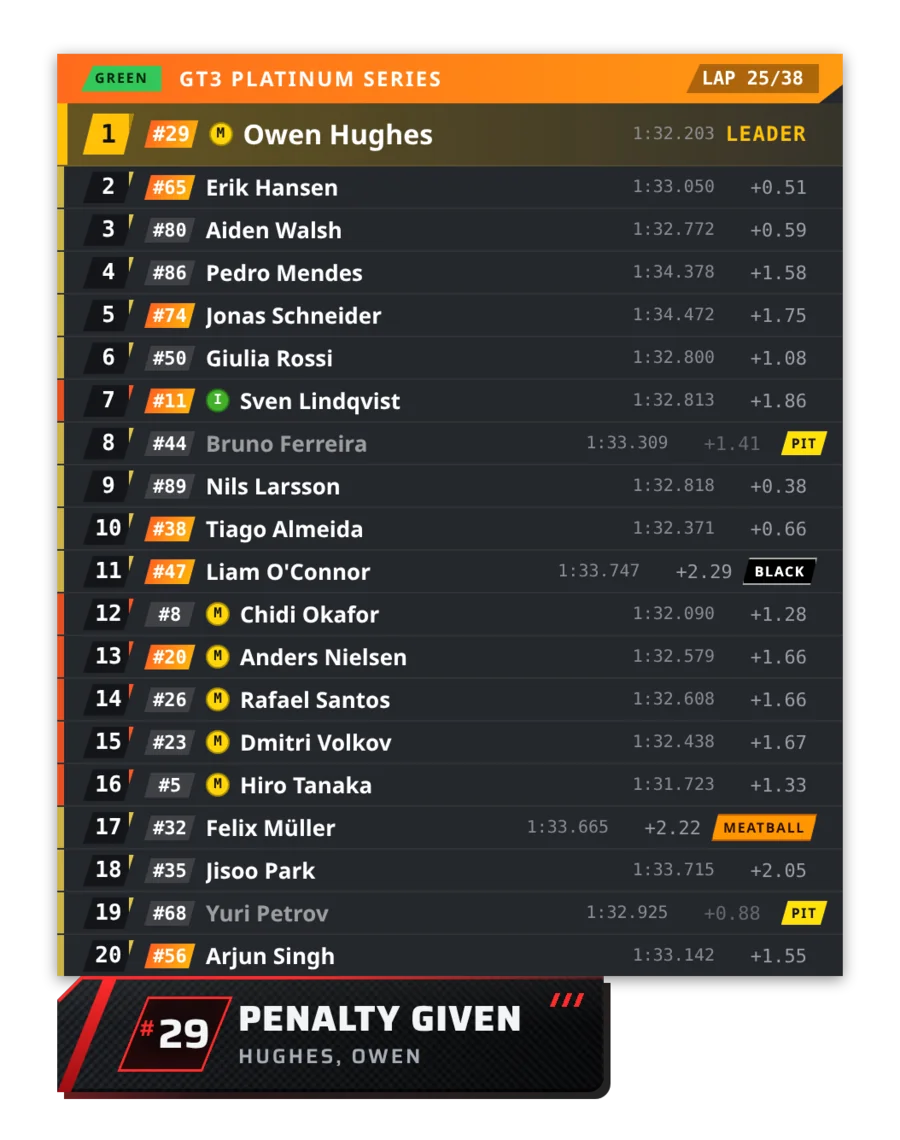 Leaderboard tower overlay in the Classic look