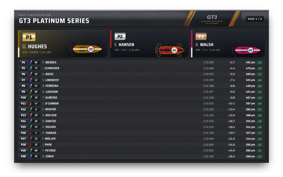 Race results showcase with the podium cars and the full finishing order
